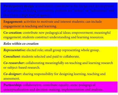 Sustainable open textbook models for social justice